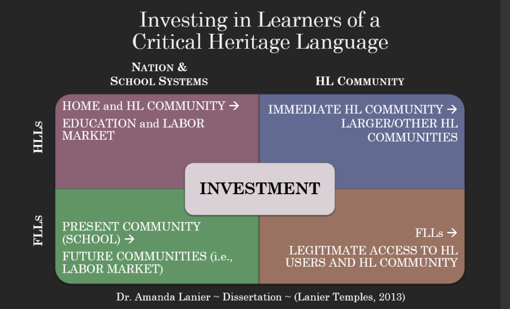 Investment in Heritage Language Learning - from Lanier Temples 2013