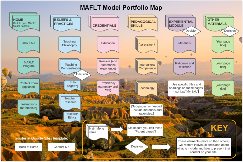 FLT 898 Portfolio model site map